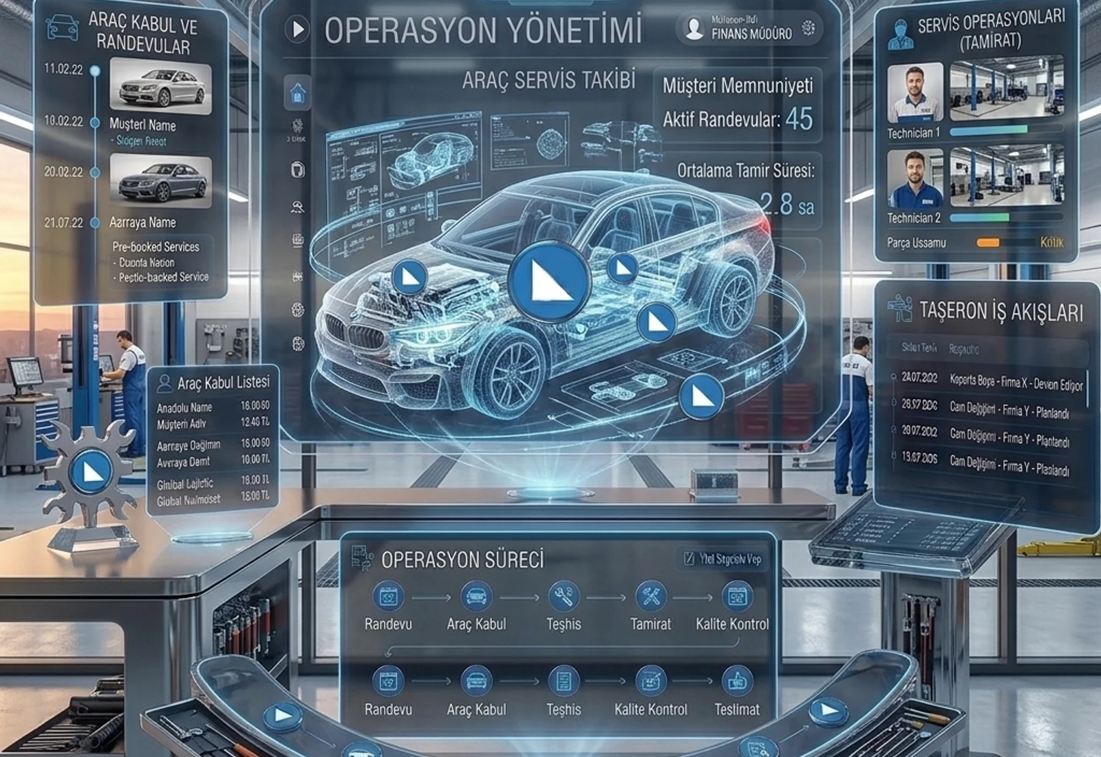 Operasyon Yönetimi